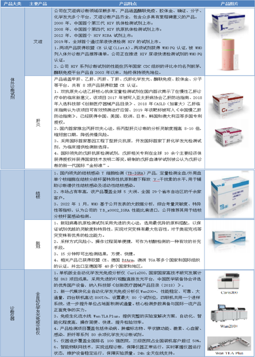万泰生物的投资价值正在变得越来越高——基于中企万泰的案例研究