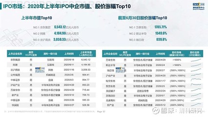 2020上半年中国股权投资市场回顾与展望